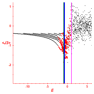 Peres lattice <J3>